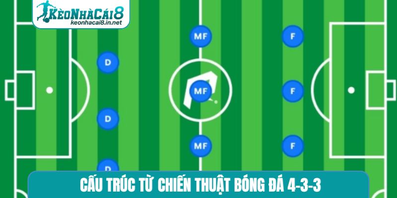  Cấu trúc từ chiến thuật bóng đá 4-3-3